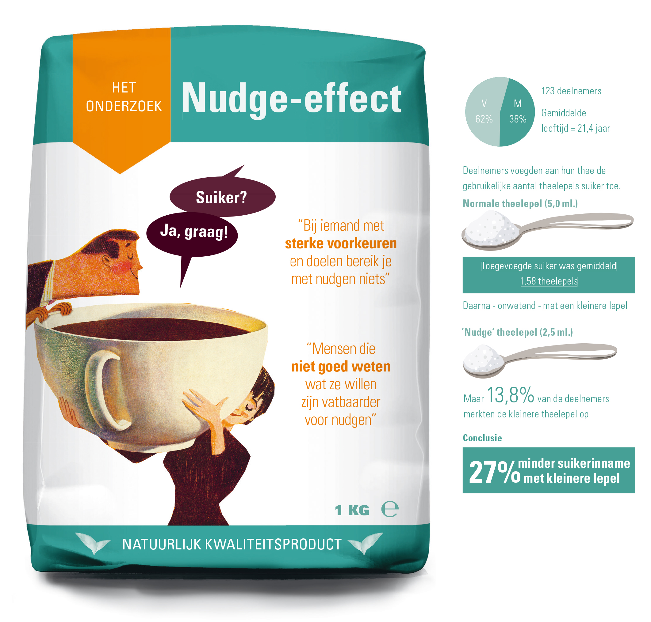 Nudge-effect infographic_credit Richard Wouters.jpg