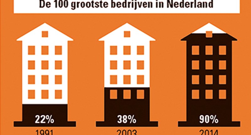 artikel